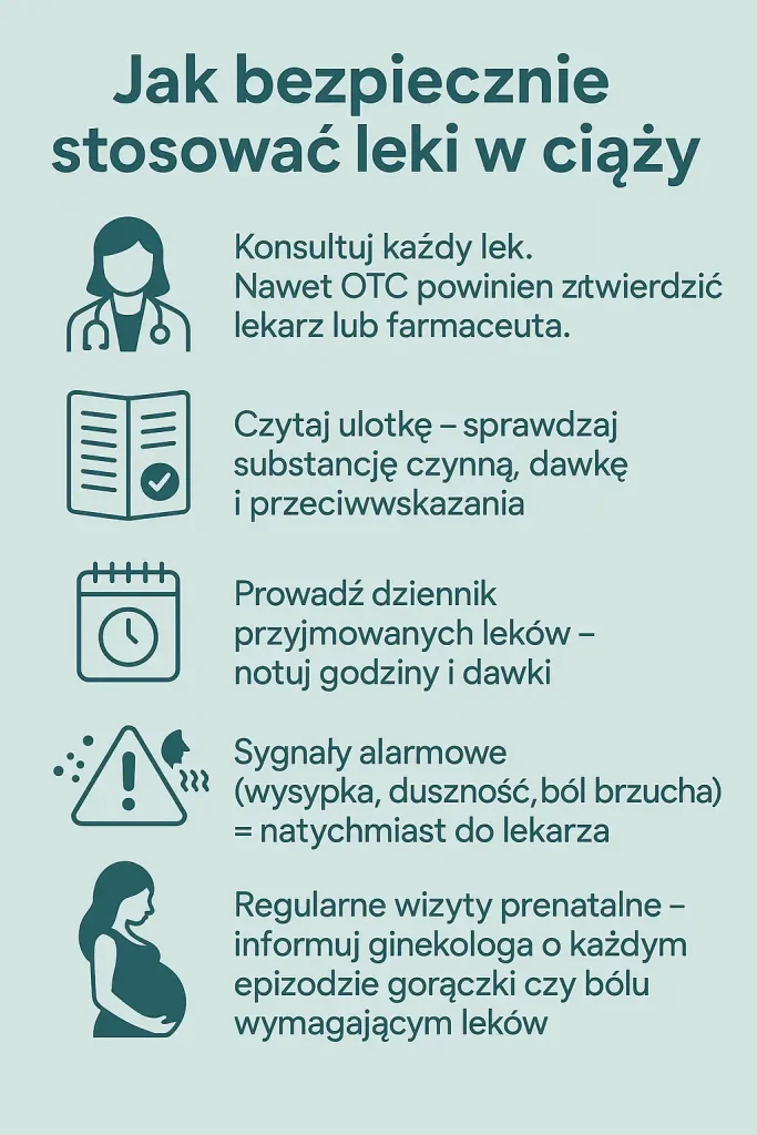 Infografika jak bezpiecznie stosować leki w ciąży – 5 zasad dla przyszłych mam